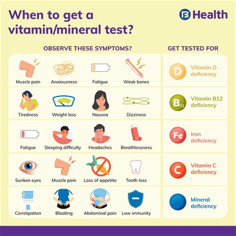 vitamin package test|how to check vitamin deficiency.